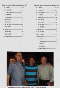 Classement auditeurs modifier(8)